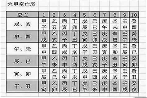 空亡線怎麼看|什么是風水中的空亡線？